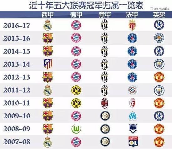歐冠慘敗